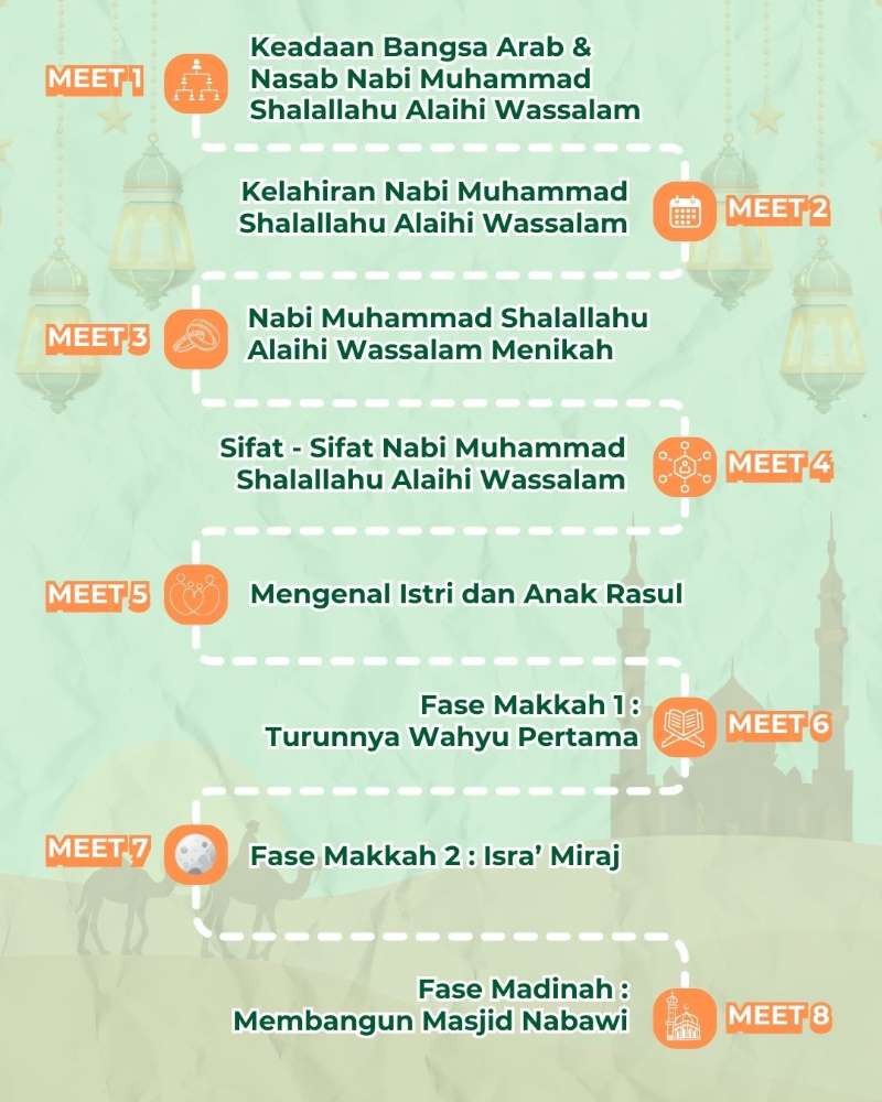 Materi sirah nabawiyah untuk anak